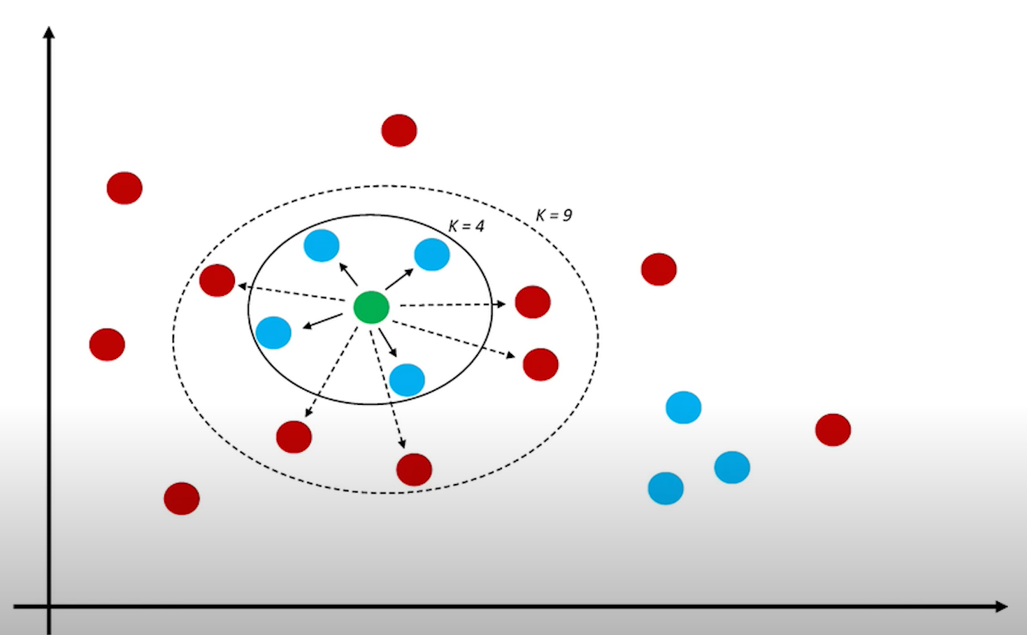 KNN Example