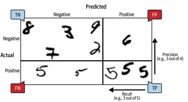 precision_recall