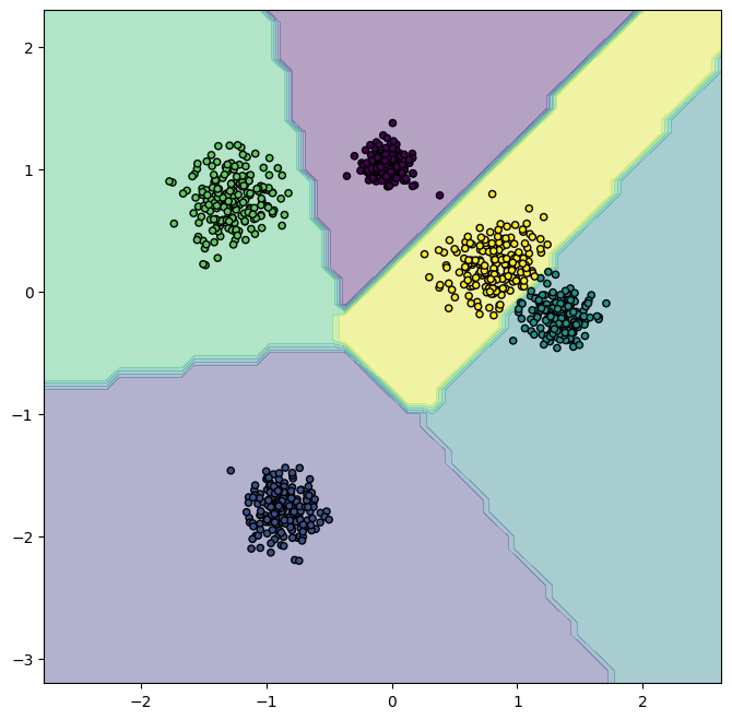 Gráfica generada por la celda