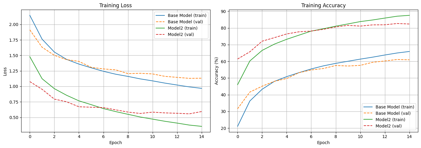 Gráfica generada por la celda