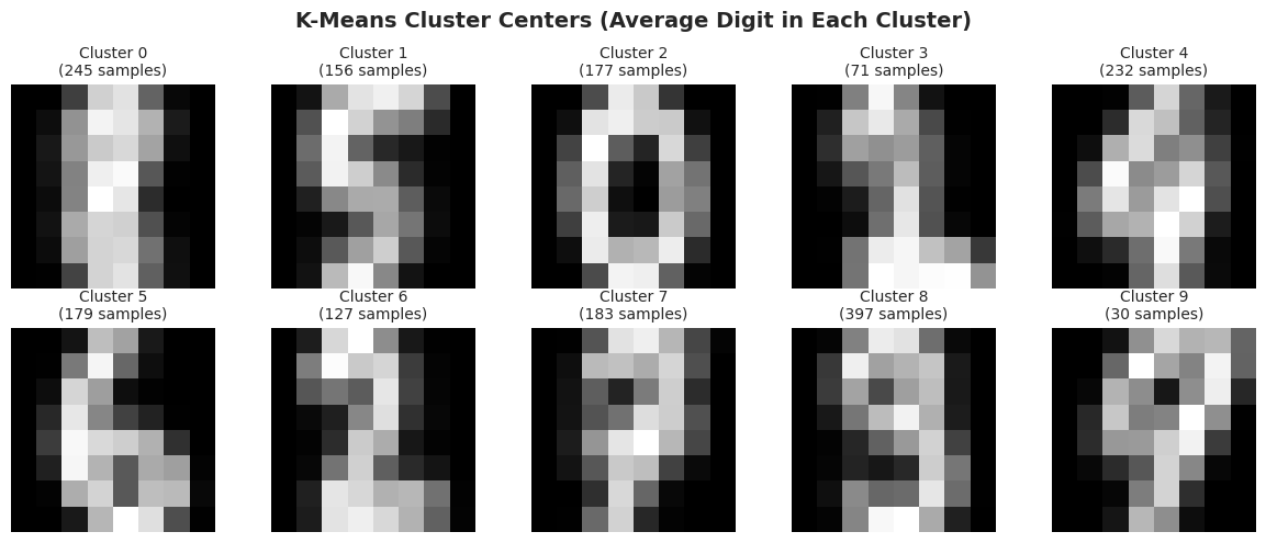Gráfica generada por la celda