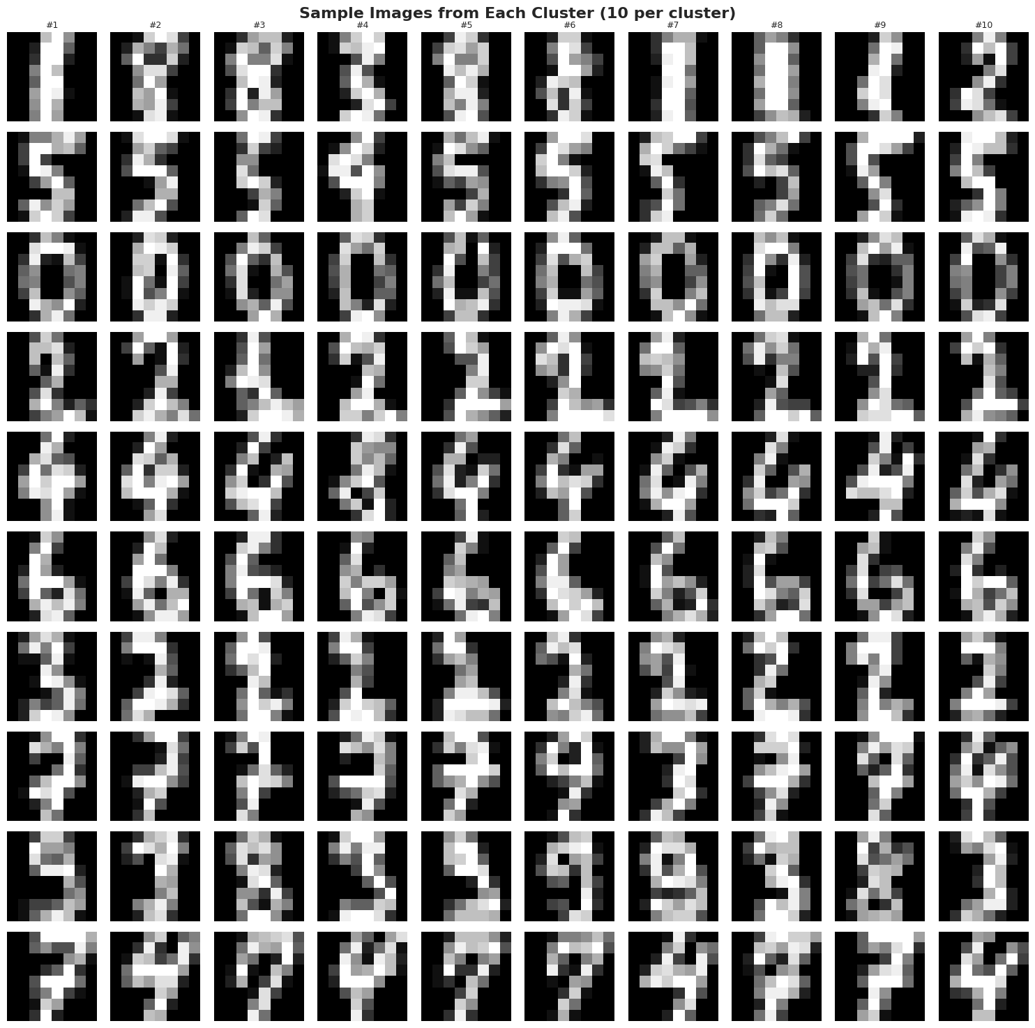 Gráfica generada por la celda